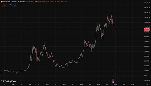 比特币价格不会跌至92,000美元，以下是原因。