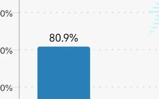 12月降息概率上升,美股和比特币或迎来主升浪